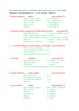 Nejúspěšnější sportovci SG za rok 2016