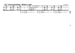 274 Litovel předměst&iacute;