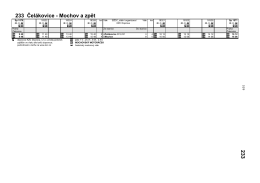 233 Čel&aacute;kovice - Mochov a zpět 233