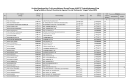 Direktori Lembaga Non-Profit yang Melayani RumahTangga (LNPRT)