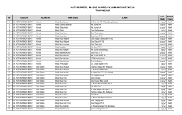 daftar profil masjid di prov. kalimantan tengah tahun 2016