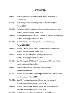 DAFTAR TABEL Tabel 1.1. Luas Wilayah Kota Pematangsiantar