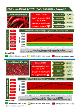 EARLY WARNING SYSTEM (EWS) CABAI DAN BAWANG