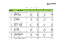 Tabel 1. Rekapitulasi Data LKF 2 Kelas A - labdske