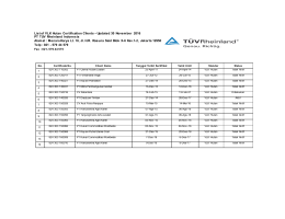 List of VLK Forest Certified Clients