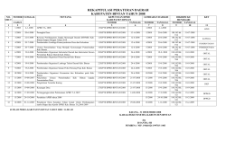 rekapitulasi peraturan daerah kabupaten bintan tahun 2008