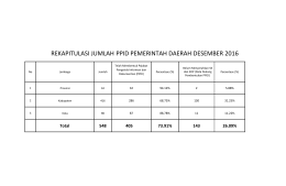 rekapitulasi jumlah ppid pemerintah daerah desember 2016