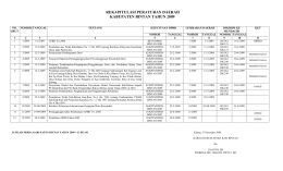 rekapitulasi peraturan daerah kabupaten bintan tahun 2009