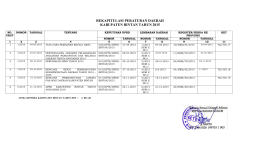 rekapitulasi peraturan daerah kabupaten bintan tahun 2015