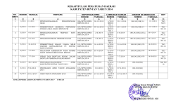 rekapitulasi peraturan daerah kabupaten bintan tahun 2014