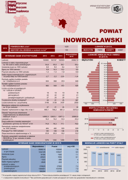 powiat inowrocławski - Urząd Statystyczny w Bydgoszczy