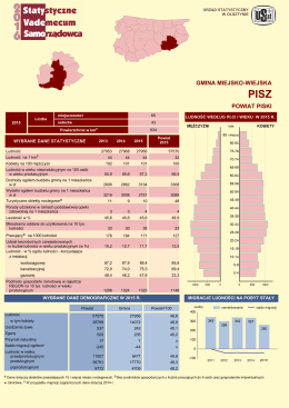 gmina Pisz - Urząd Statystyczny w Olsztynie