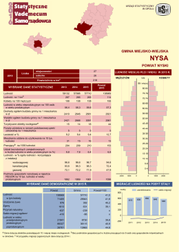 POWIAT NYSKI GMINA MIEJSKO