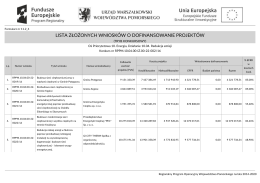 lista złożonych wniosków o dofinansowanie projektów