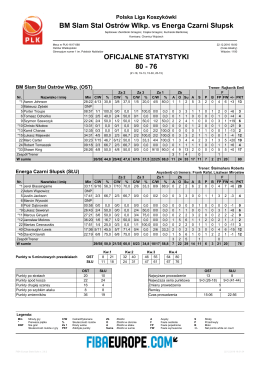 BM Slam Stal Ostrów Wlkp. vs Energa Czarni Słupsk 80
