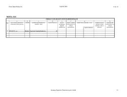 NOTA 11C - Bank BGŻ BNP Paribas SA