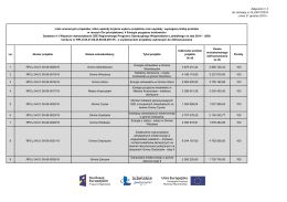 Lista ocenionych projekt&oacute;w