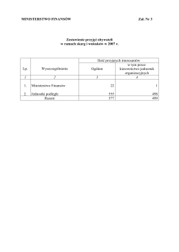 MINISTERSTWO FINANSÓW Zał. Nr 3 Zestawienie przyjęć