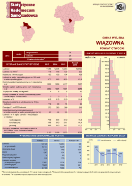 Wiązowna - Urząd Statystyczny w Warszawie