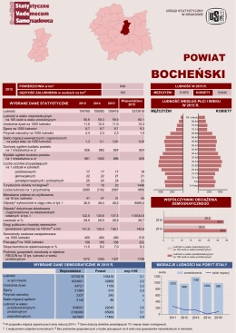 powiat bocheński - Urząd Statystyczny w Krakowie