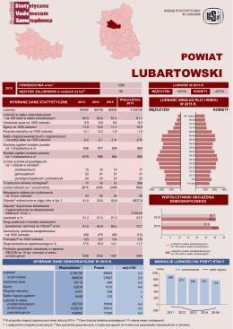 powiat lubartowski - Urząd Statystyczny w Lublinie