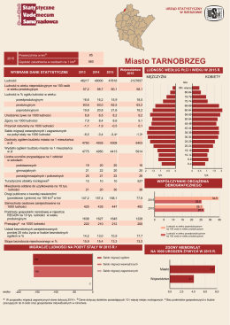 Tarnobrzeg - Urząd Statystyczny w Rzeszowie