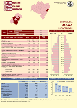 oława - Główny Urząd Statystyczny