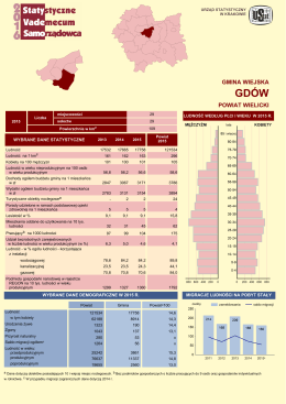 Gdów - Urząd Statystyczny w Krakowie
