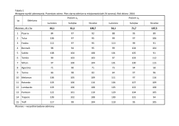 (% wzorca). Rok zbioru: 2016 Lp. Od