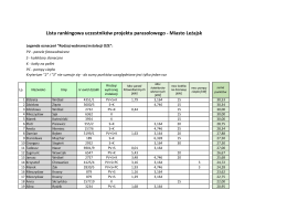 Lista rankingowa uczestników projektu parasolowego