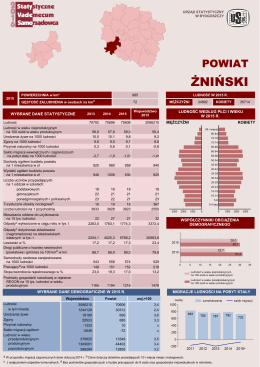powiat żniński - Urząd Statystyczny w Bydgoszczy