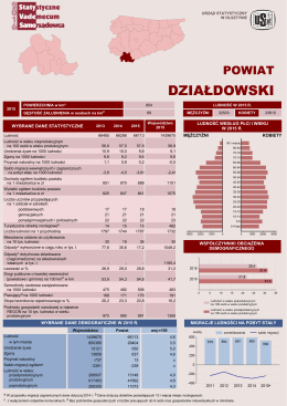 powiat działdowski - Urząd Statystyczny w Olsztynie