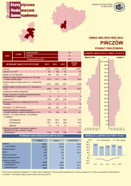 Pińczów - Urząd Statystyczny w Kielcach