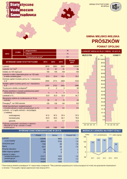 gmina Pr&oacute;szk&oacute;w - Urząd Statystyczny w Opolu