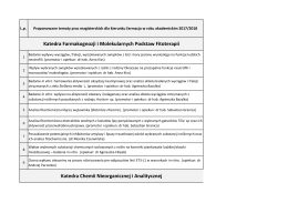 Tematy prac magisterskich 2017
