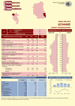 Uchanie - Urząd Statystyczny w Lublinie