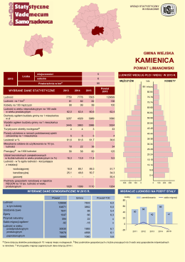 Kamienica - Urząd Statystyczny w Krakowie