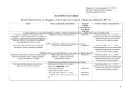 Załącznik nr 1 do Zarządzenia Nr 274/2016 Burmistrza Miasta
