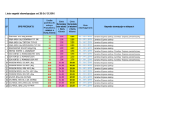 Lista nagród obowiązująca od 20-24.12.2016