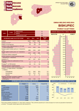 gmina Biskupiec - Urząd Statystyczny w Olsztynie