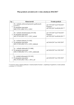 Plan praktyk zawodowych 2016-17