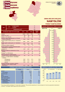 gmina Namysł&oacute;w - Urząd Statystyczny w Opolu