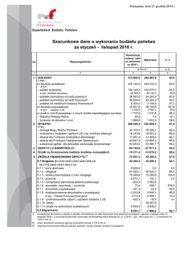 Szacunkowe wykonanie budzetu po XI 2016