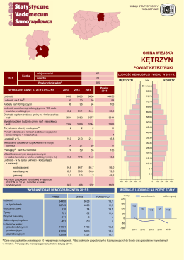 gmina Kętrzyn (gmina wiejska) - Urząd Statystyczny w Olsztynie