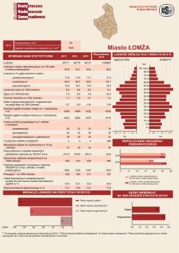 Łomża - Urząd Statystyczny w Białymstoku