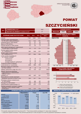 powiat szczycieński - Urząd Statystyczny w Olsztynie