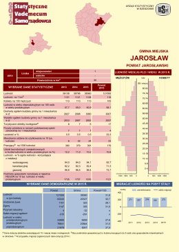 Jarosław - Urząd Statystyczny w Rzeszowie