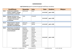 Kwalifikacja Nazwisko Imię Data Godzina Miejsce