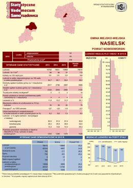 Nasielsk - Urząd Statystyczny w Warszawie
