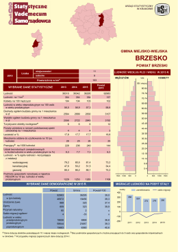 Brzesko - Urząd Statystyczny w Krakowie